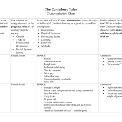 The canterbury tales character crossword