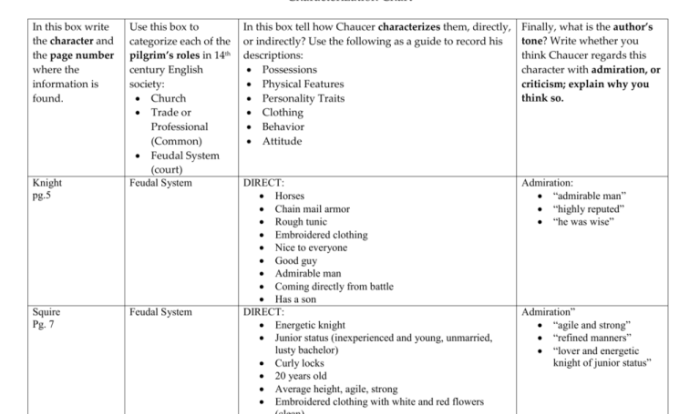 The canterbury tales character crossword