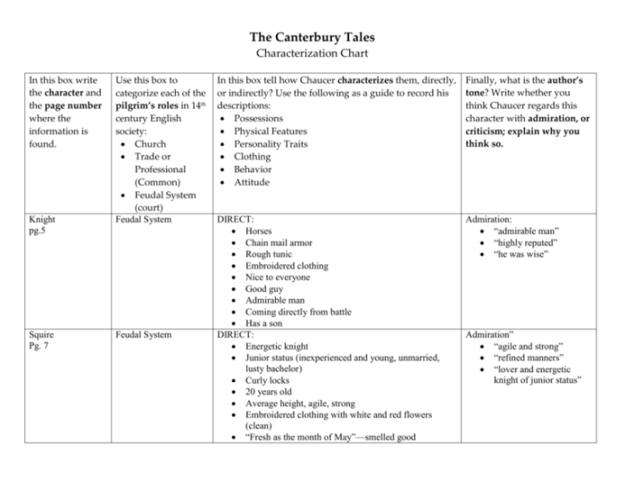 The canterbury tales character crossword