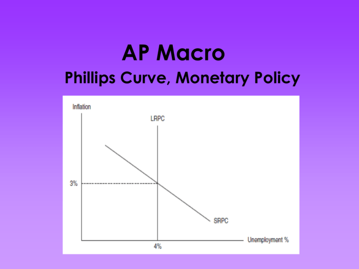 Ap macro topic 5.2 the phillips curve