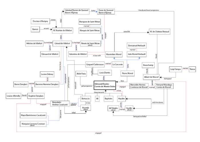 Count of monte cristo timeline