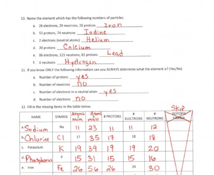 Atomic basics worksheet answer key