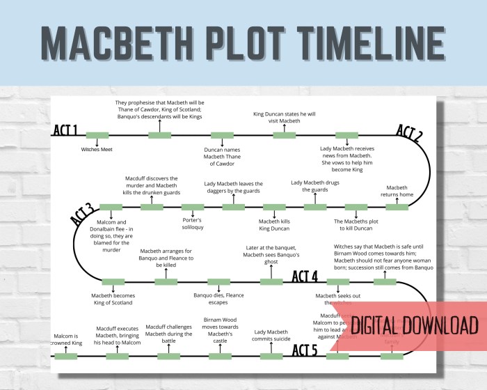 Macbeth act 1 study guide