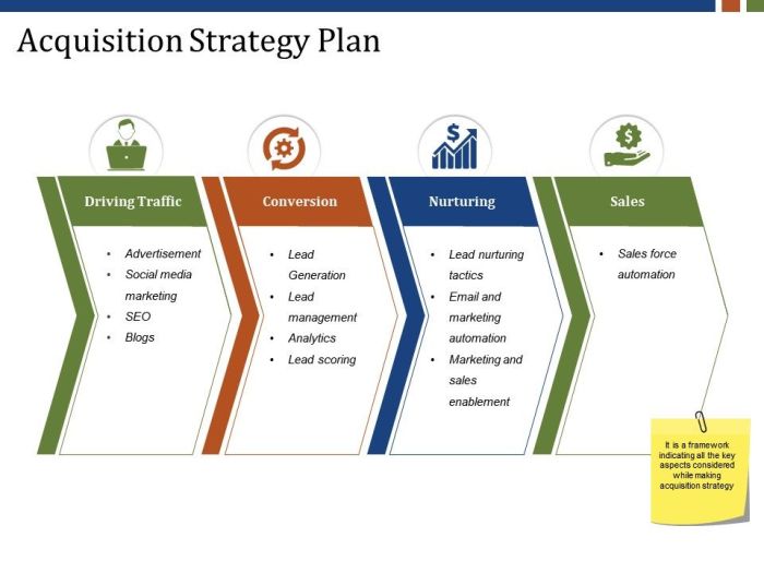 Rbts must follow skill acquisition plans exactly